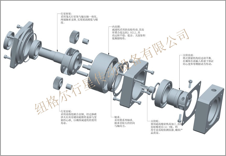 減速機