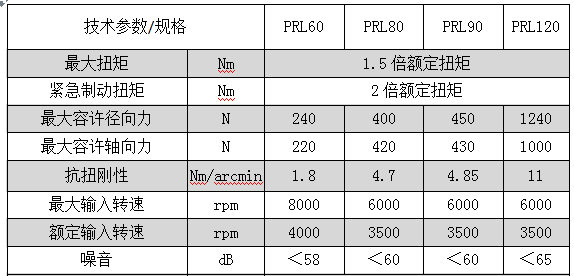 伺服電機減速機