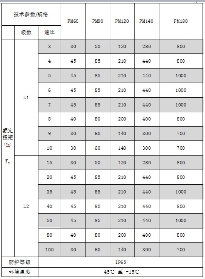 斜齒輪行星減速機選型標準技術參數(shù)表