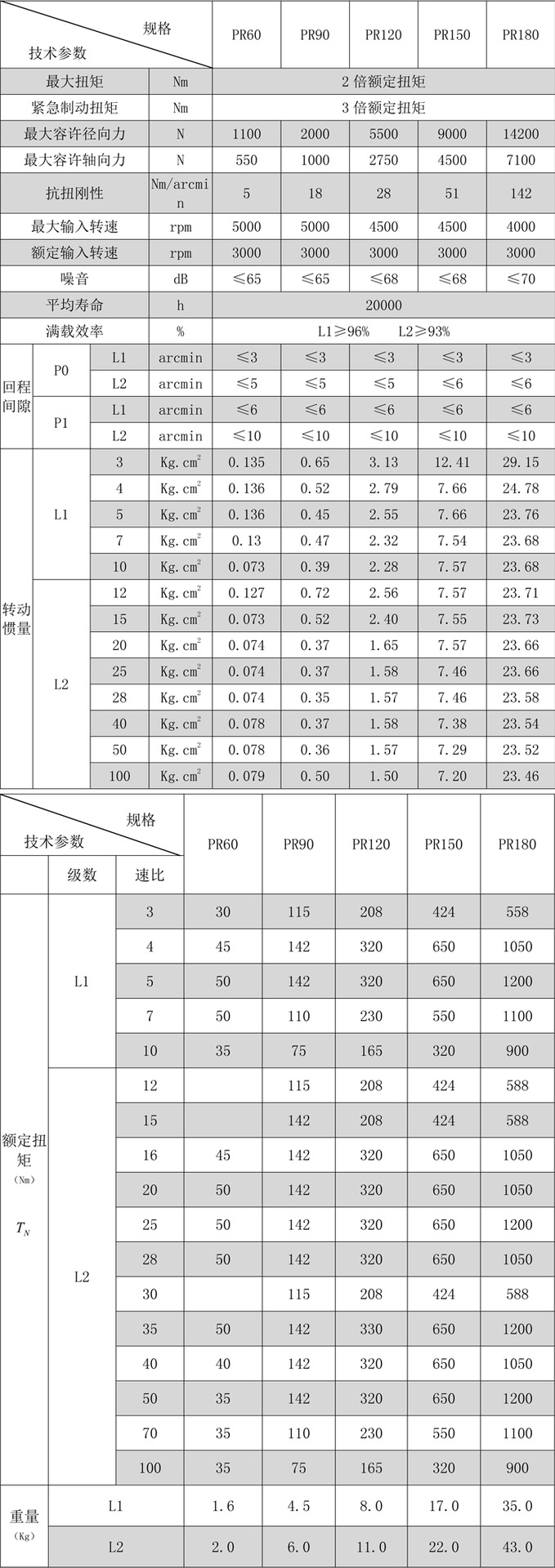 行星齒輪減速機(jī)