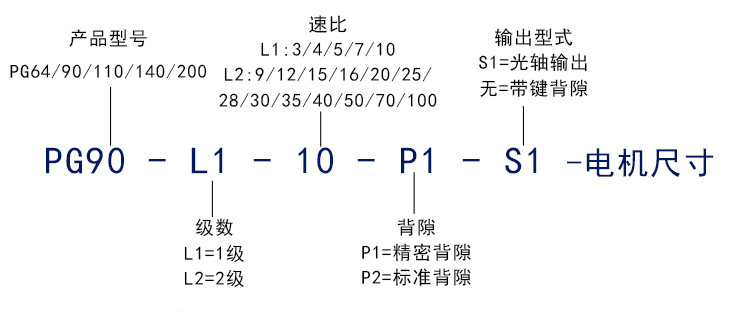 行星減速機(jī)廠家