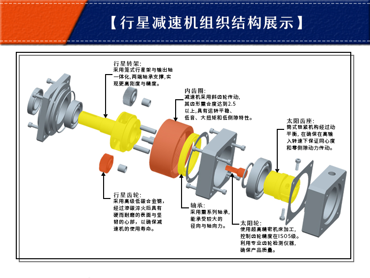 法蘭盤行星減速機