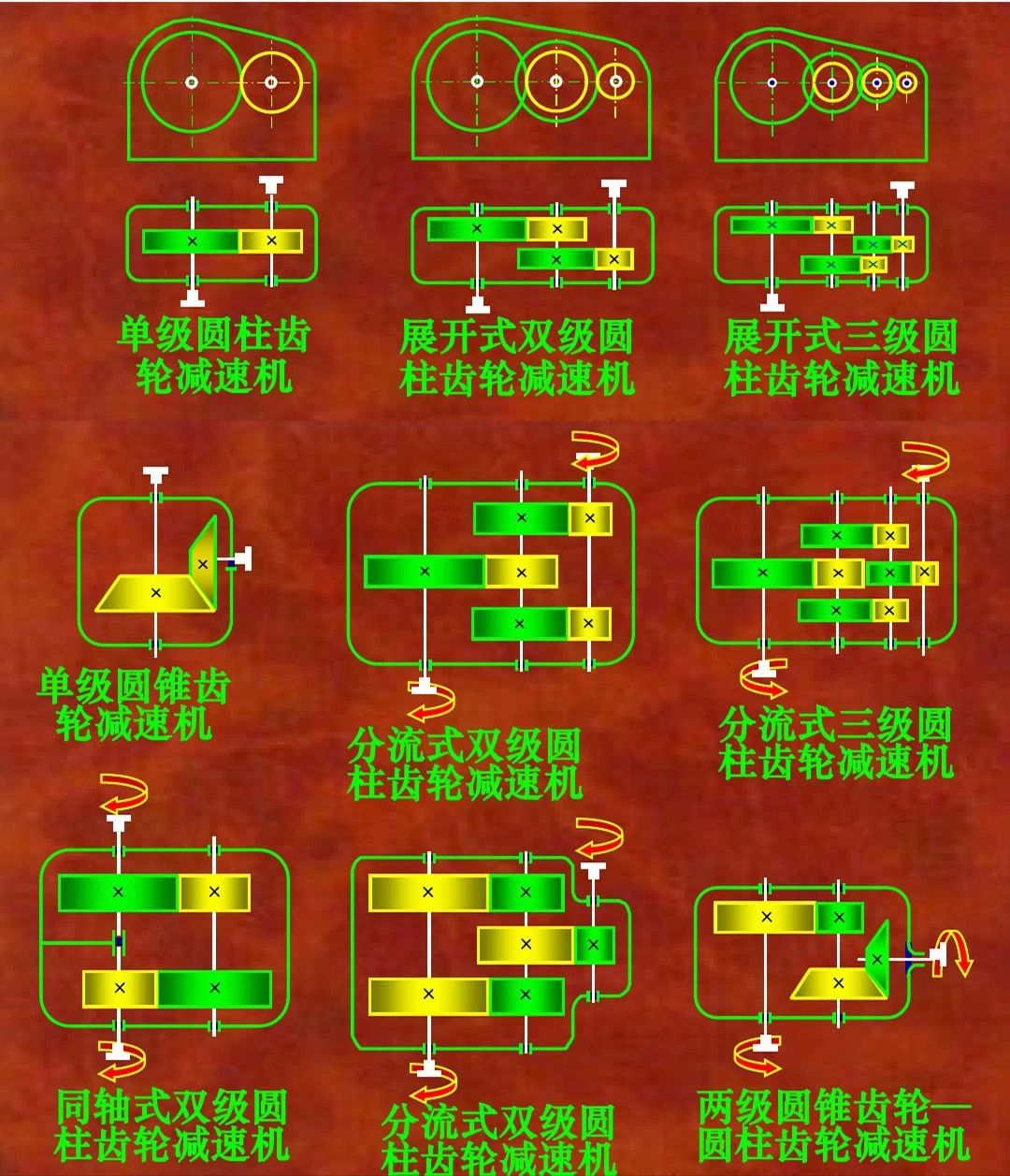 圓柱齒輪減速機(jī)結(jié)構(gòu)