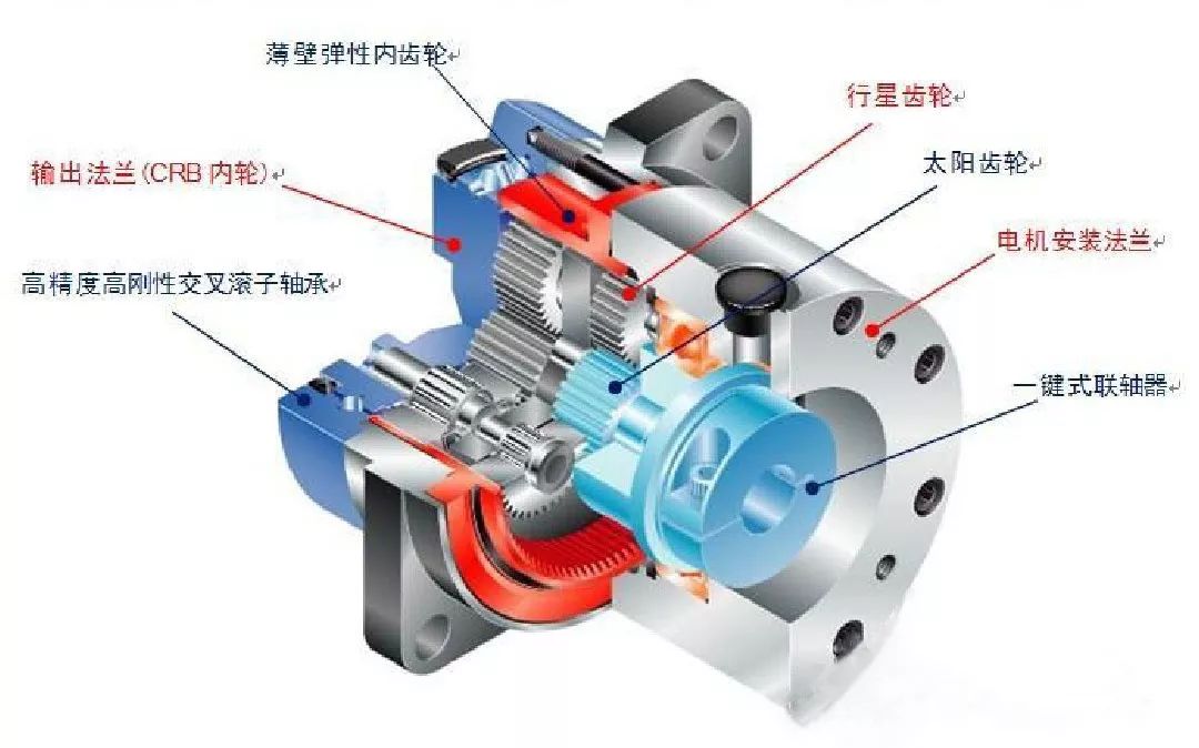 行星減速機(jī)結(jié)構(gòu)