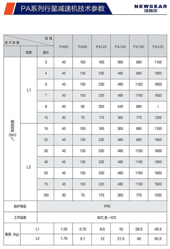 PA斜齒行星減速機(jī)額定扭矩