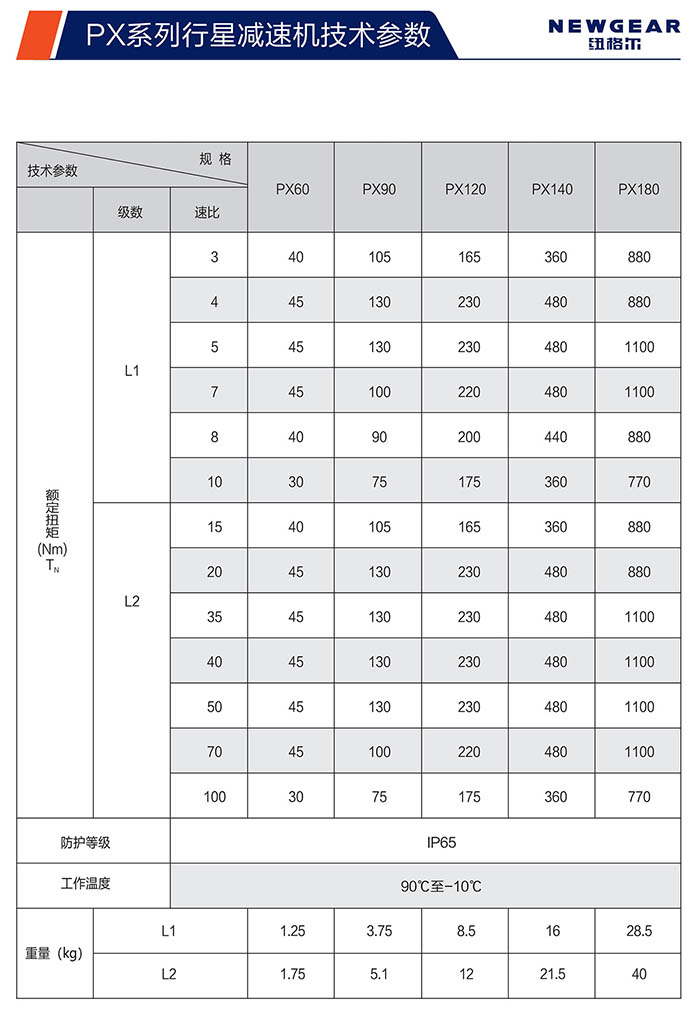 PX斜齒行星減速機額定扭矩