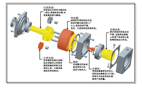 精密行星減速機