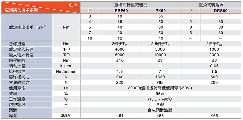 中空平臺PTN130系列技術數據